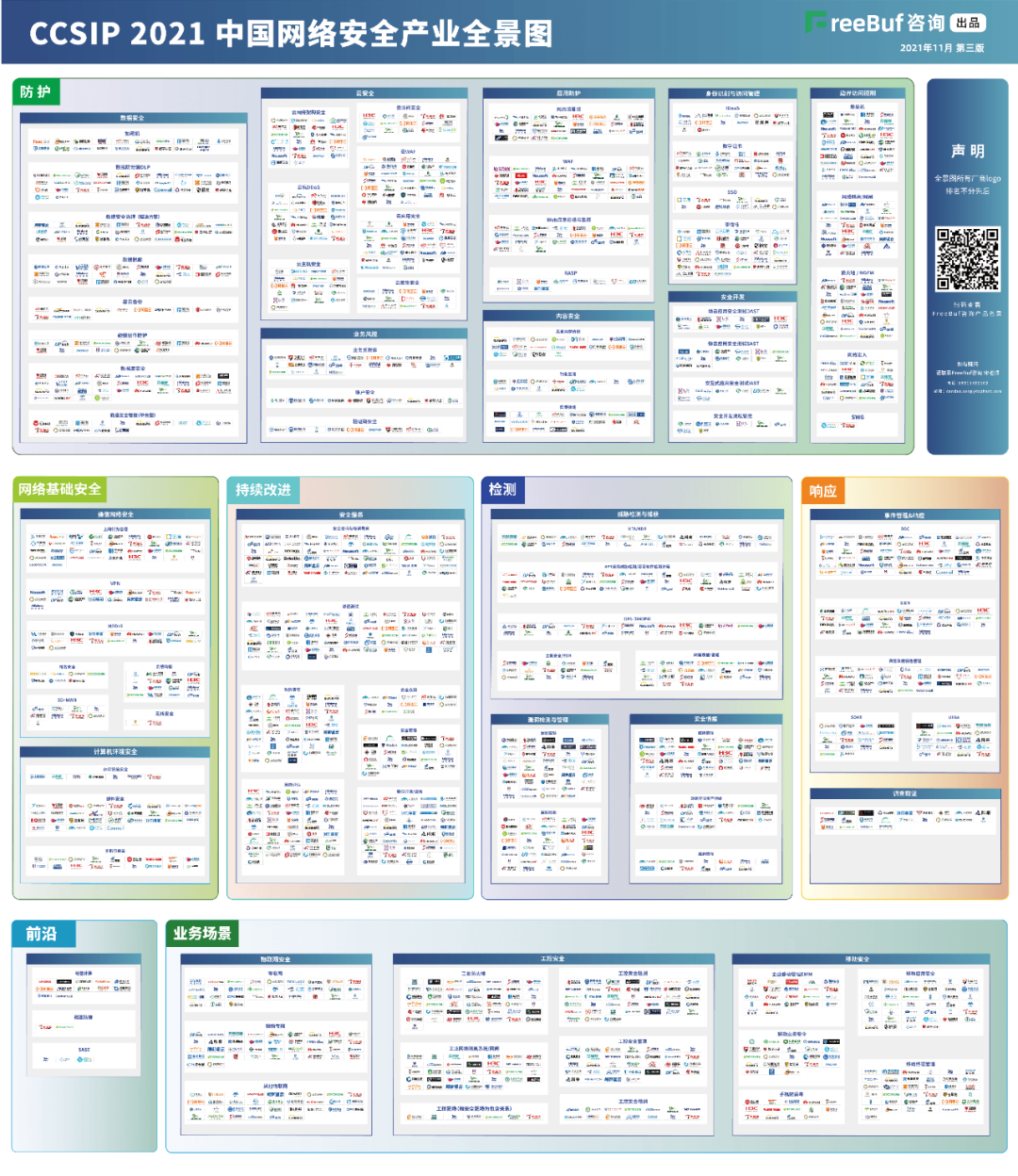 Ebpay信息上榜FreeBuf《CCSIP 2021中国网络安全产业全景图》